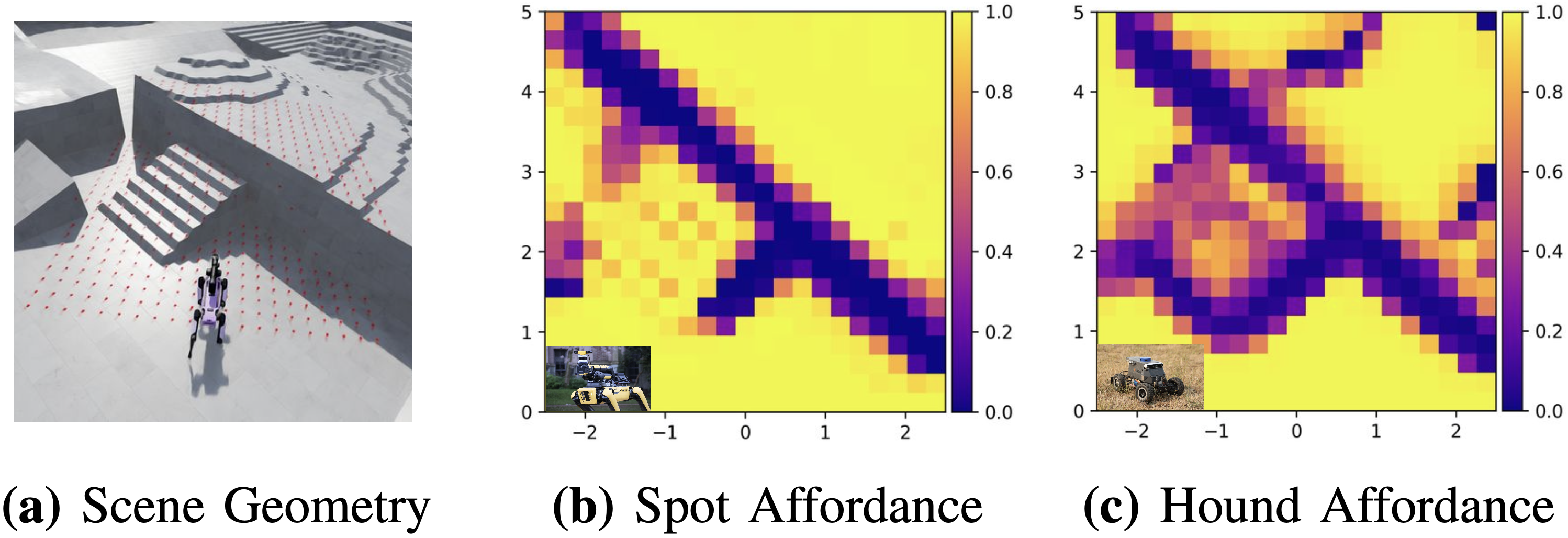 Boston Dynamics Spot robot navigating stairs while wheeled robot takes ramp