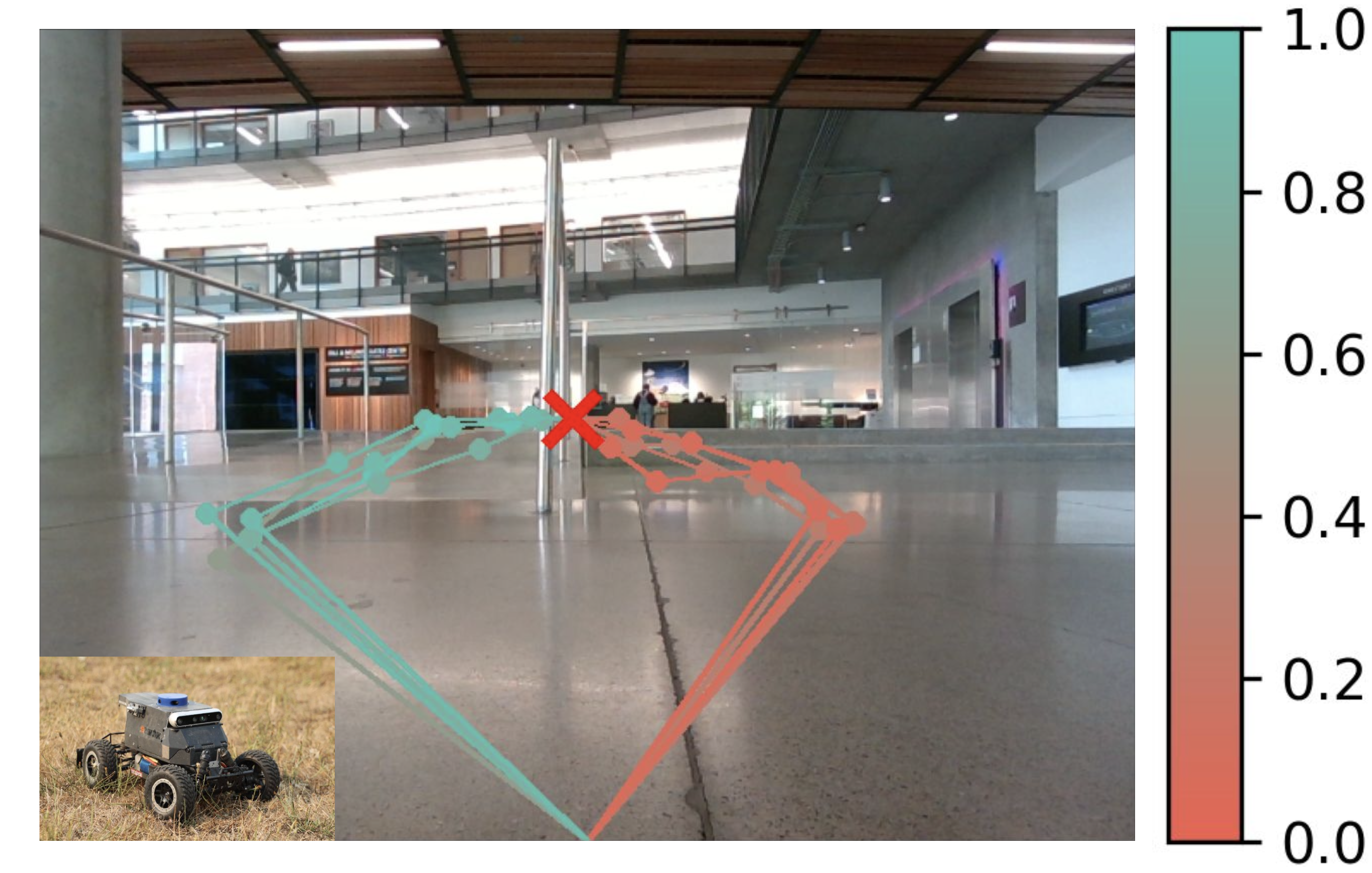 Cross-embodiment navigation comparison