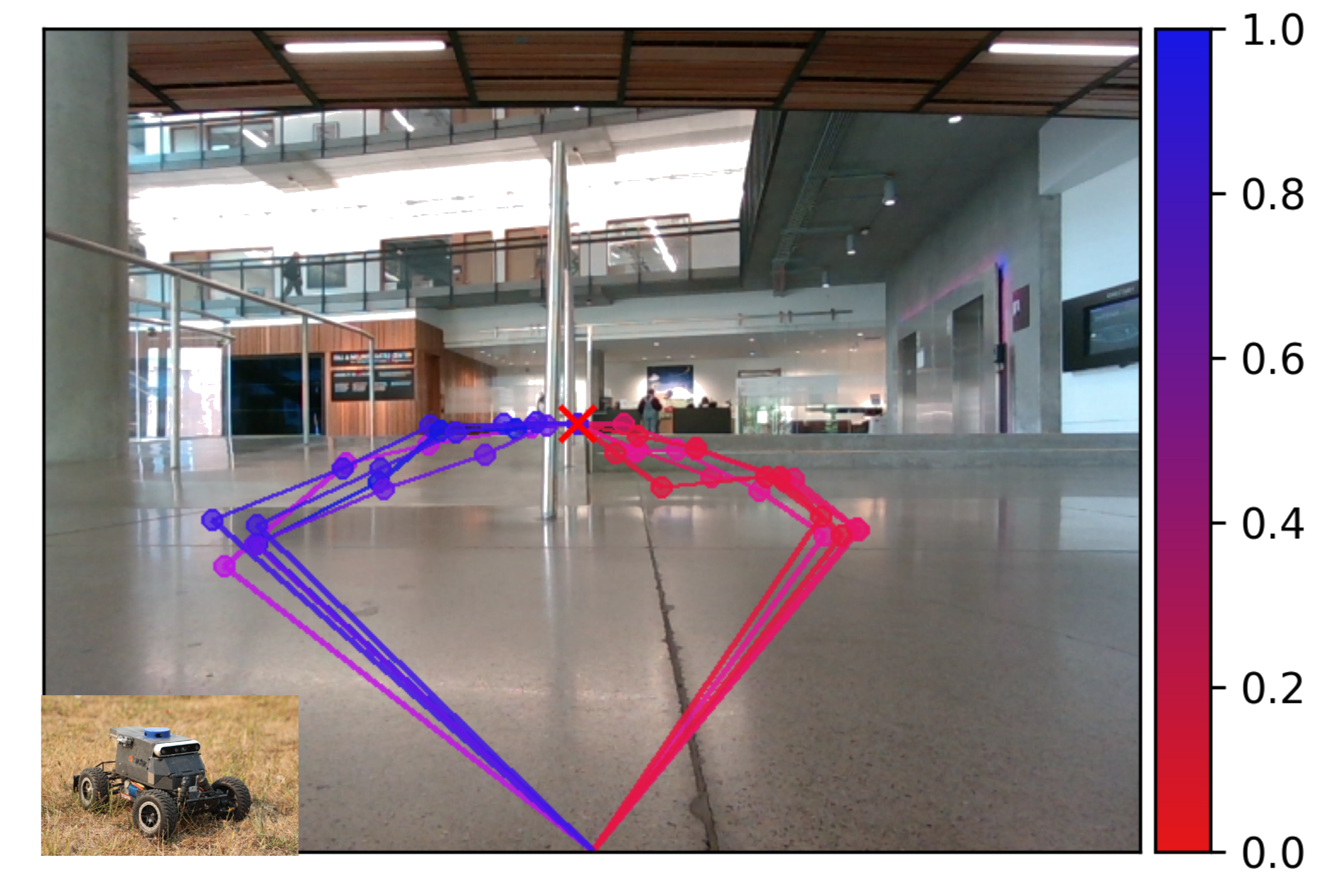 Cross-embodiment navigation comparison