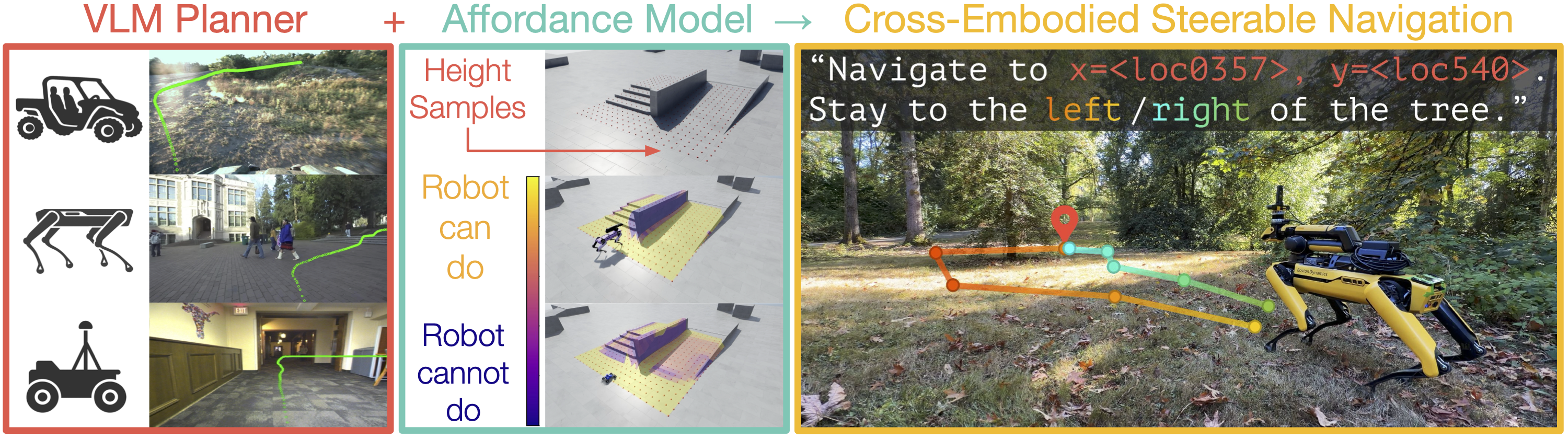 VAMOS system architecture diagram